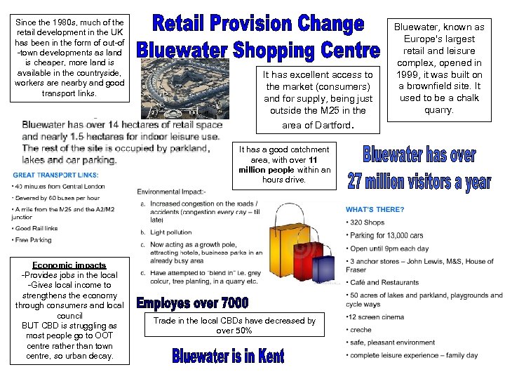 Since the 1980 s, much of the retail development in the UK has been