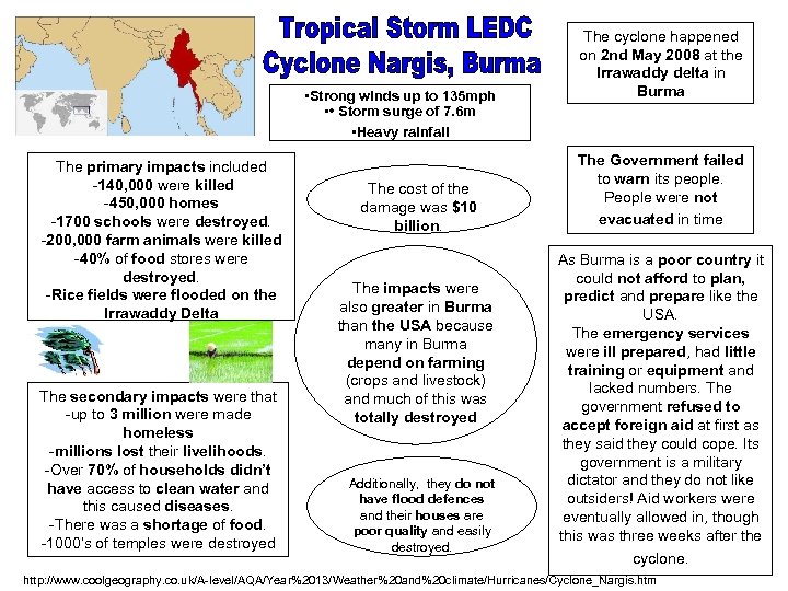  • Strong winds up to 135 mph • • Storm surge of 7.