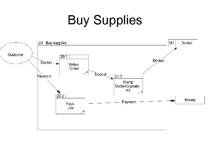 Buy Supplies 