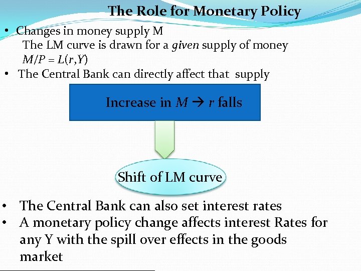 The Role for Monetary Policy • Changes in money supply M The LM curve