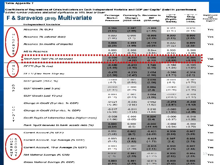 F & Saravelos (2010): Multivariate 39 