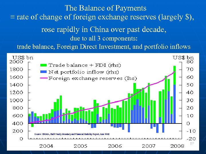 The Balance of Payments ≡ rate of change of foreign exchange reserves (largely $),