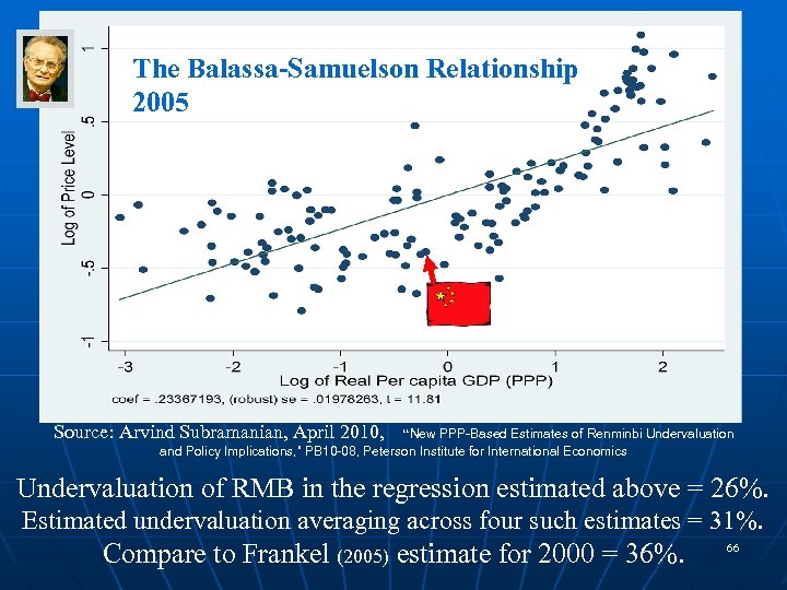 The Balassa-Samuelson Relationship 2005 Source: Arvind Subramanian, April 2010, “New PPP-Based Estimates of Renminbi