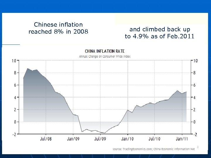 Chinese inflation reached 8% in 2008 and climbed back up to 4. 9% as