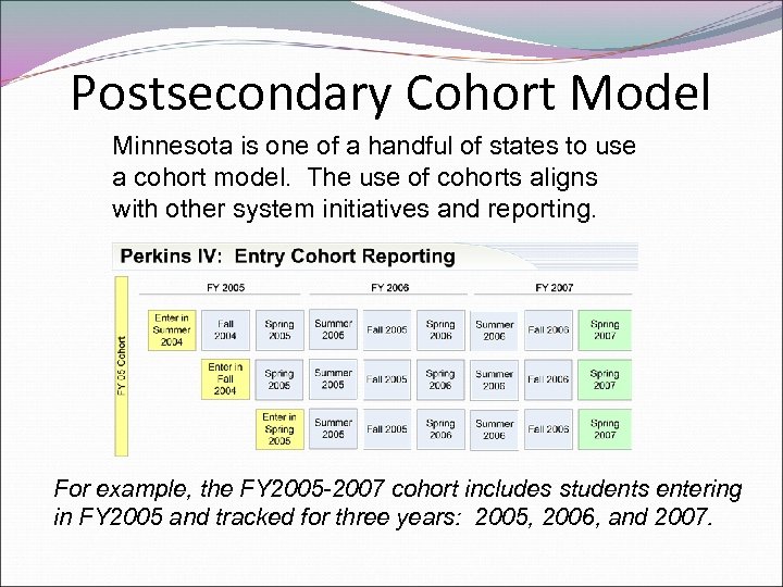 Postsecondary Cohort Model Minnesota is one of a handful of states to use a