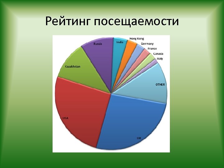 Рейтинг посещаемости 