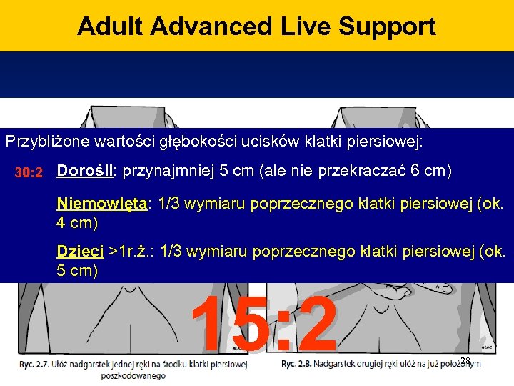 Adult Advanced Live Support Przybliżone wartości głębokości ucisków klatki piersiowej: 30: 2 Dorośli: przynajmniej