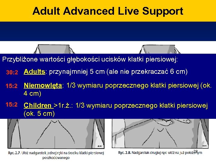 Adult Advanced Live Support Przybliżone wartości głębokości ucisków klatki piersiowej: 30: 2 Adults: przynajmniej