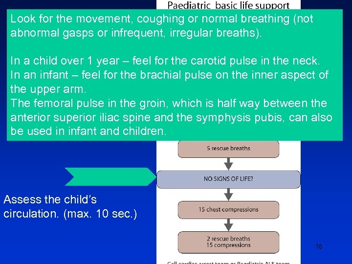 Look for the movement, coughing or normal breathing (not abnormal gasps or infrequent, irregular