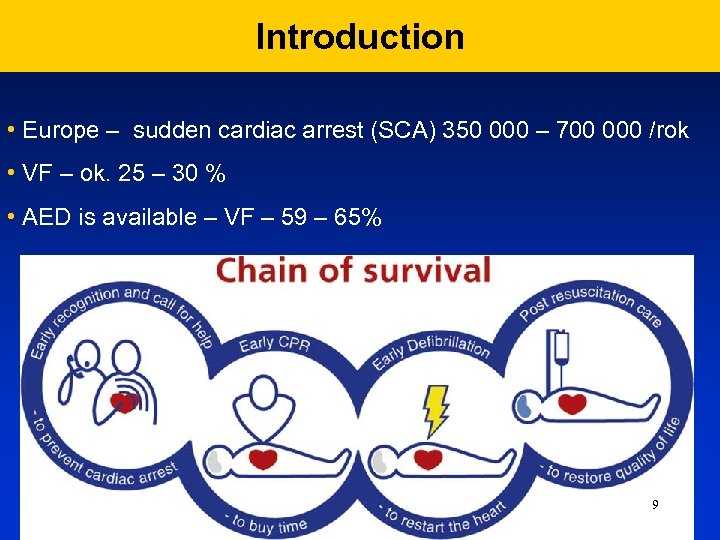 Introduction • Europe – sudden cardiac arrest (SCA) 350 000 – 700 000 /rok