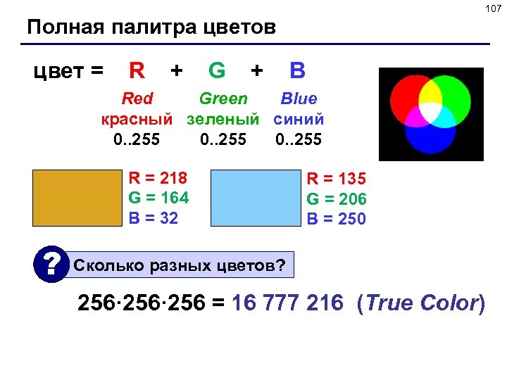 107 Полная палитра цветов цвет = R + G + B Red Green Blue