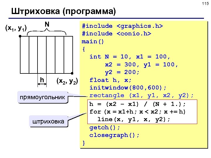 115 Штриховка (программа) N #include <graphics. h> #include <conio. h> main() { int N