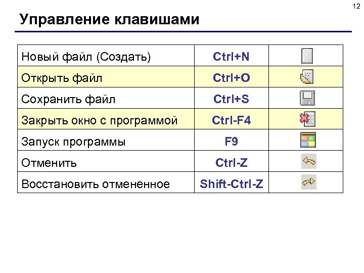 12 Управление клавишами Новый файл (Создать) Ctrl+N Открыть файл Ctrl+O Сохранить файл Ctrl+S Закрыть