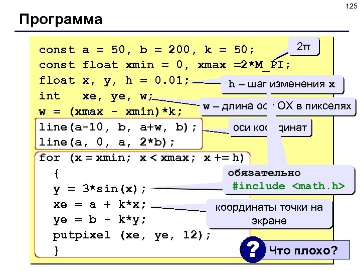 125 Программа 2π const a = 50, b = 200, k = 50; const