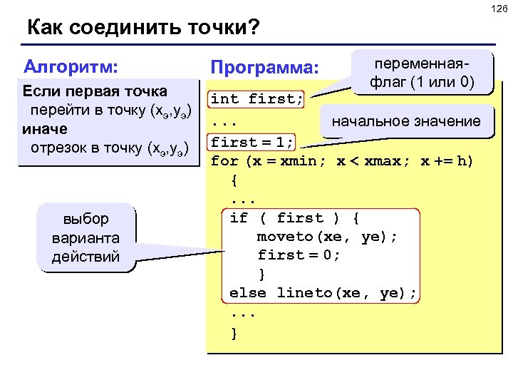 126 Как соединить точки? Алгоритм: Если первая точка перейти в точку (xэ, yэ) иначе