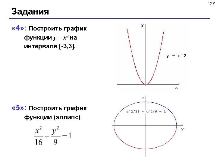 127 Задания « 4» : Построить график функции y = x 2 на интервале