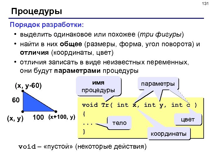 131 Процедуры Порядок разработки: • выделить одинаковое или похожее (три фигуры) • найти в