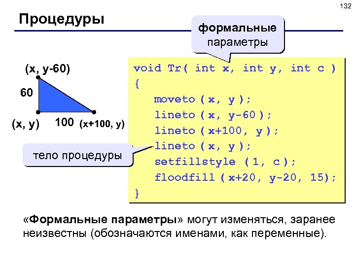 132 Процедуры формальные параметры (x, y-60) void Tr( int x, int y, int c