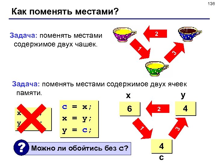 136 Как поменять местами? 2 Задача: поменять местами содержимое двух чашек. 3 1 Задача: