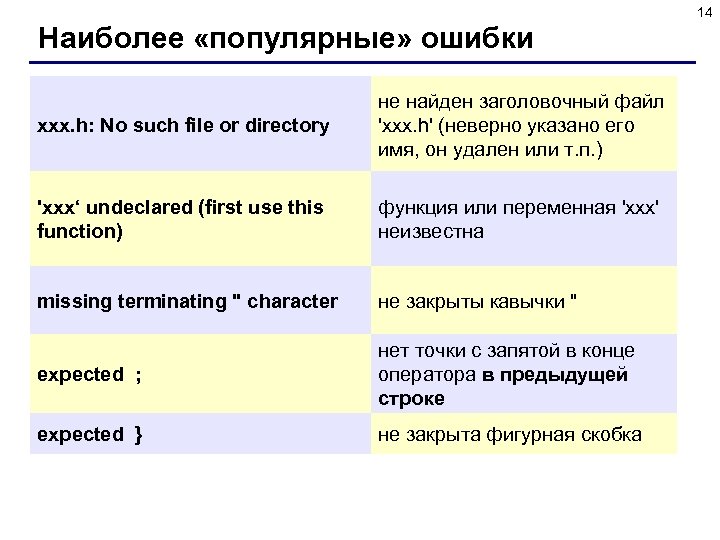 14 Наиболее «популярные» ошибки xxx. h: No such file or directory не найден заголовочный