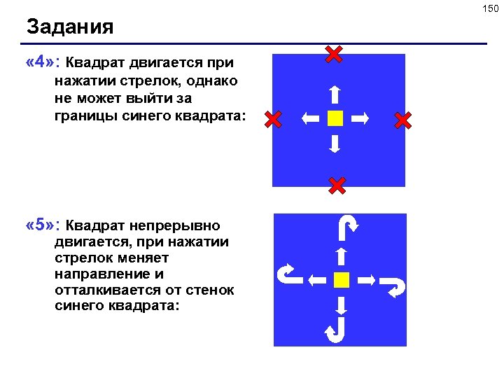 150 Задания « 4» : Квадрат двигается при нажатии стрелок, однако не может выйти