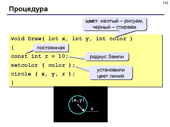 152 Процедура цвет: желтый – рисуем, черный – стираем void Draw( int x, int