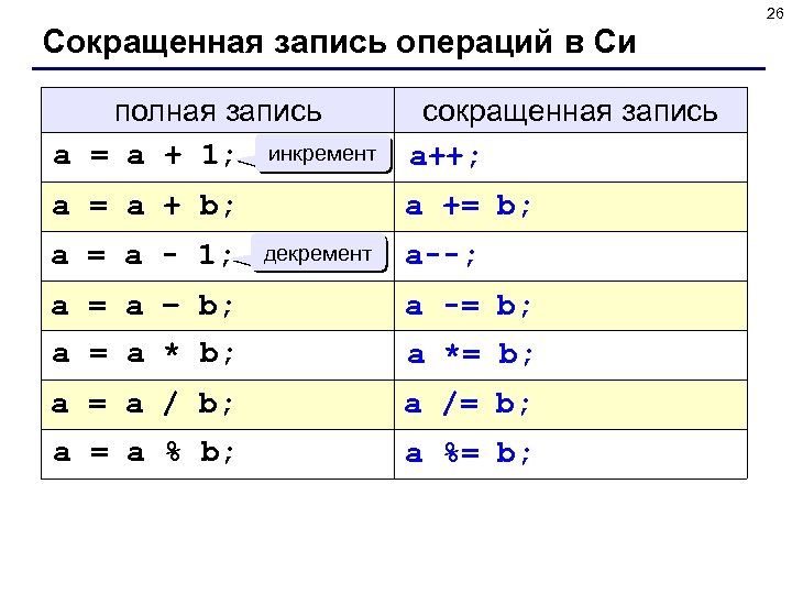 26 Сокращенная запись операций в Си полная запись a = a + 1; инкремент