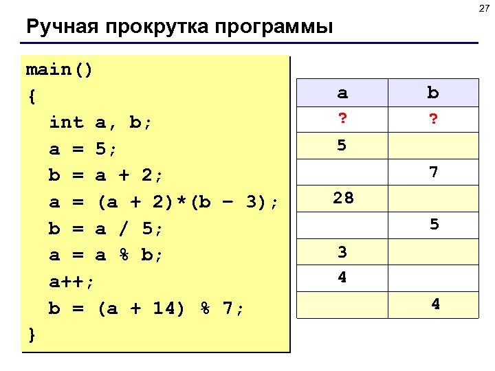 27 Ручная прокрутка программы main() { int a, b; a = 5; b =