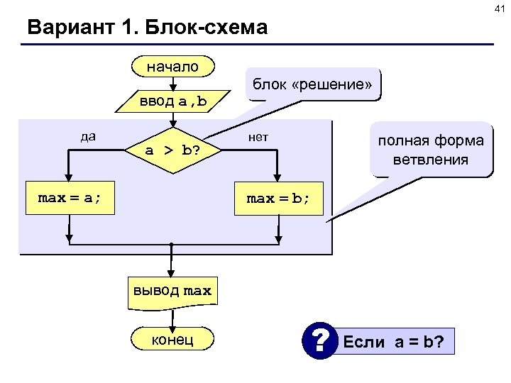 41 Вариант 1. Блок-схема начало ввод a, b да a > b? max =