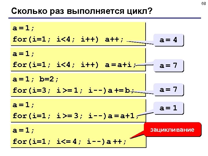 68 Сколько раз выполняется цикл? a = 1; for(i=1; i<4; i++) a++; a =