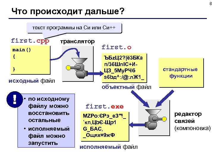 8 Что происходит дальше? текст программы на Си или Си++ first. cpp транслятор main()