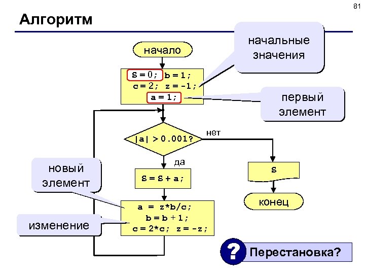 81 Алгоритм начальные значения начало S = 0; b = 1; S = 0;