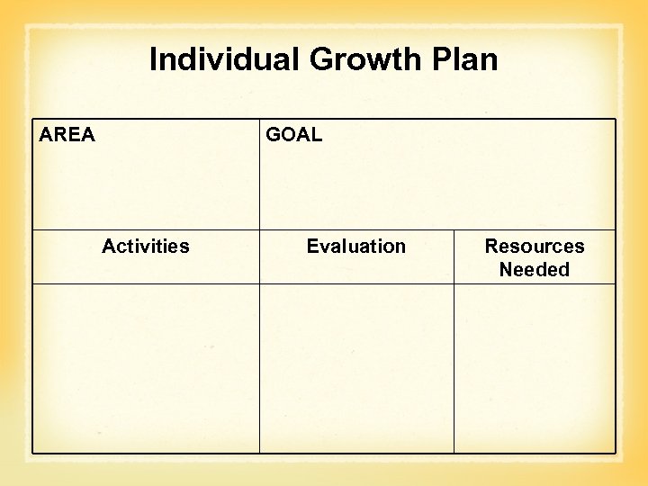Individual Growth Plan AREA GOAL Activities Evaluation Resources Needed 