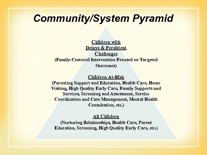 Community/System Pyramid Children with Delays & Persistent Challenges (Family-Centered Intervention Focused on Targeted Outcomes)