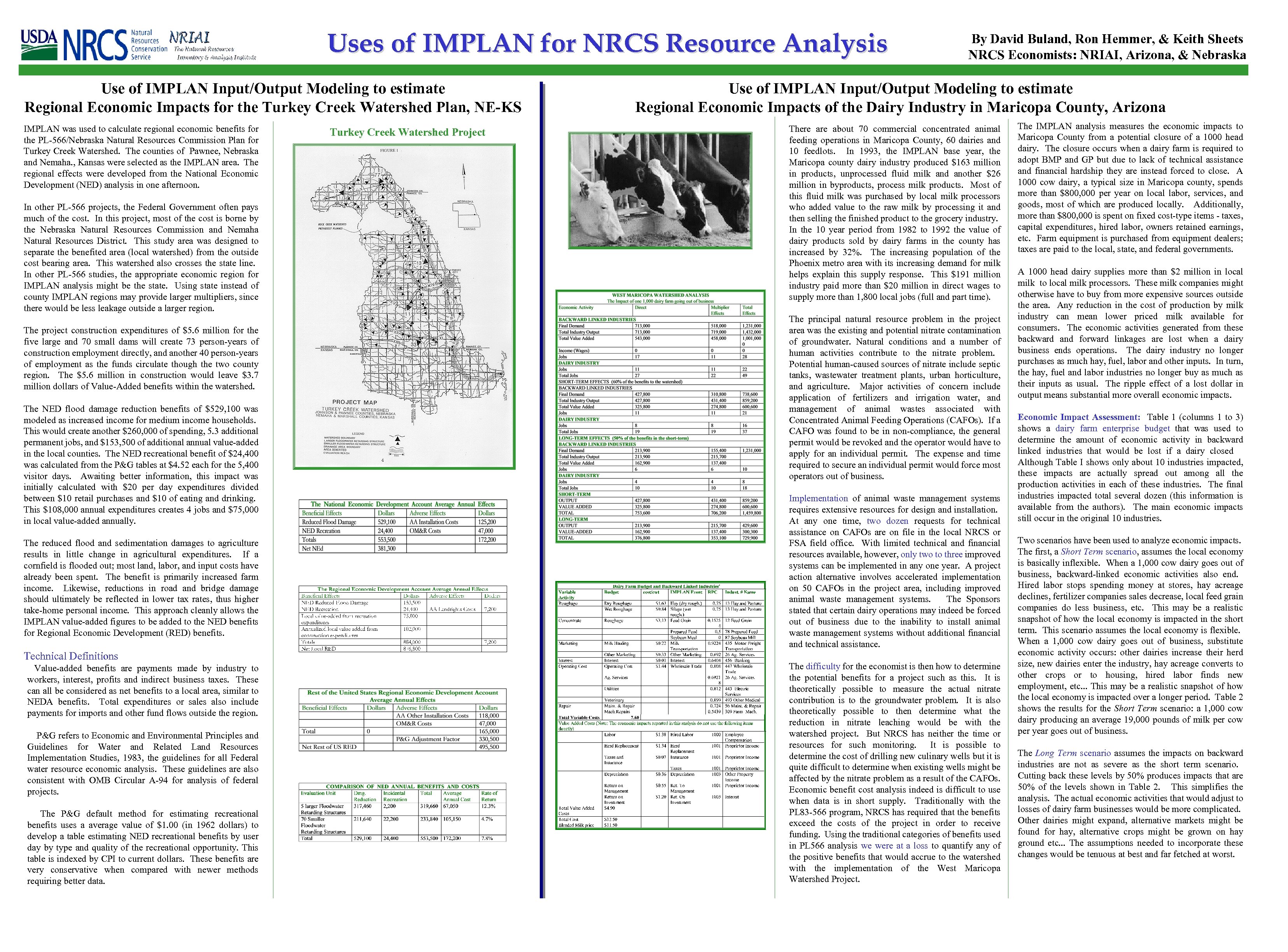 Uses of IMPLAN for NRCS Resource Analysis Use of IMPLAN Input/Output Modeling to estimate