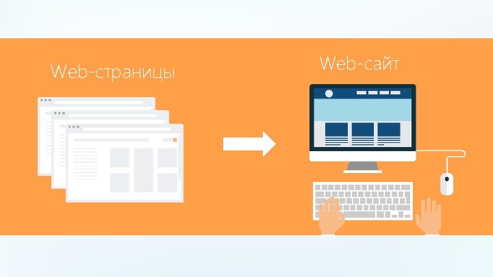 Web-страницы Web-сайт 