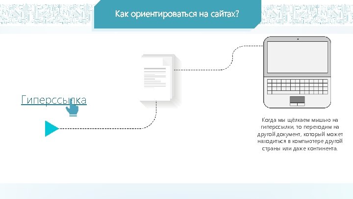 Как ориентироваться на сайтах? Гиперссылка Когда мы щёлкаем мышью на гиперссылки, то переходим на