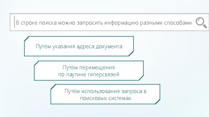 В строке поиска можно запросить информацию разными способами Путём указания адреса документа Путём перемещения