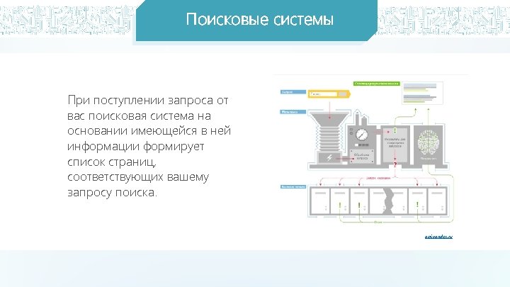 Поисковые системы При поступлении запроса от вас поисковая система на основании имеющейся в ней