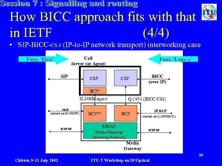 How BICC approach fits with that in IETF (4/4) • SIP-BICC-CS-3 (IP-to-IP network transport)