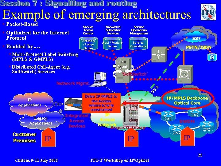Example of emerging architectures Packet-Based Optimized for the Internet Protocol Enabled by…. Service Access