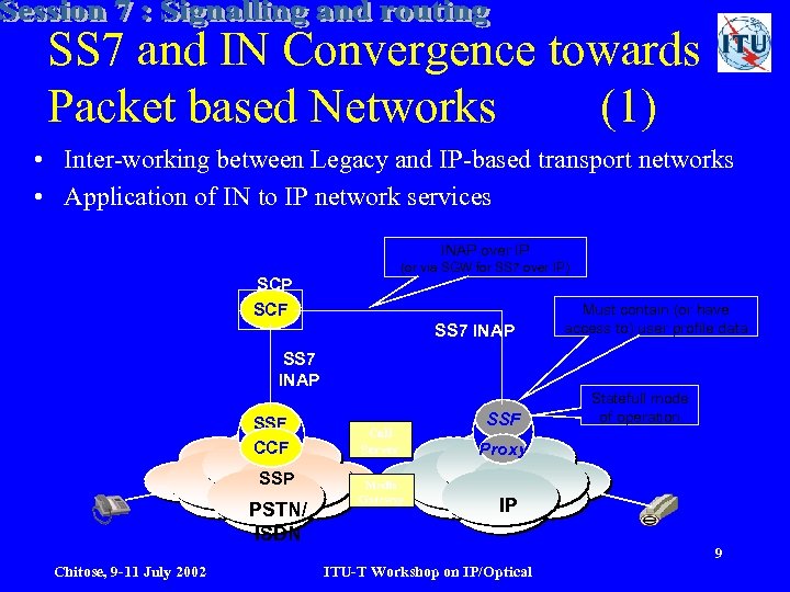 SS 7 and IN Convergence towards Packet based Networks (1) • Inter-working between Legacy
