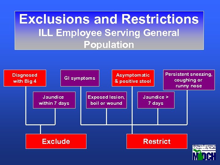 Exclusions and Restrictions ILL Employee Serving General Population Diagnosed with Big 4 GI symptoms
