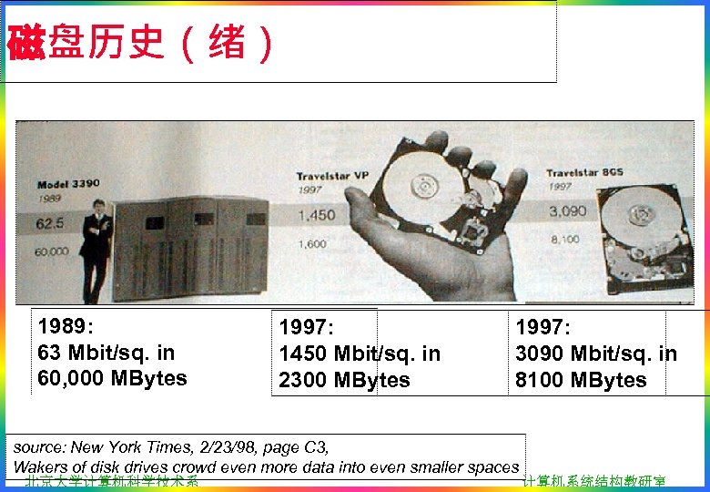 磁盘历史（绪） 1989: 63 Mbit/sq. in 60, 000 MBytes 1997: 1450 Mbit/sq. in 2300 MBytes