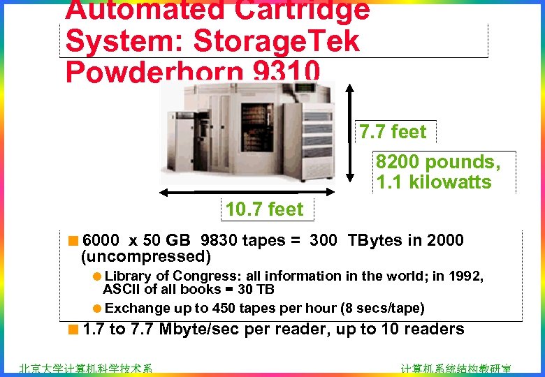 Automated Cartridge System: Storage. Tek Powderhorn 9310 7. 7 feet 8200 pounds, 1. 1