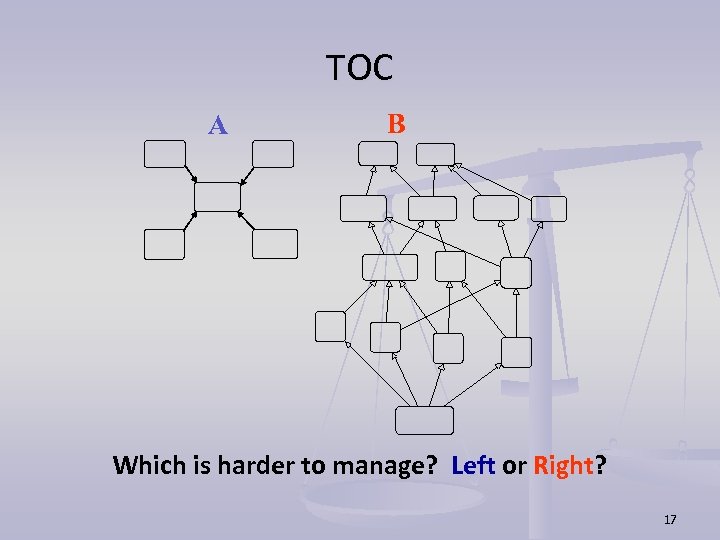 TOC A B Which is harder to manage? Left or Right? 17 
