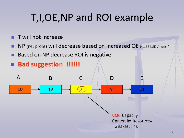 T, I, OE, NP and ROI example n T will not increase NP (net