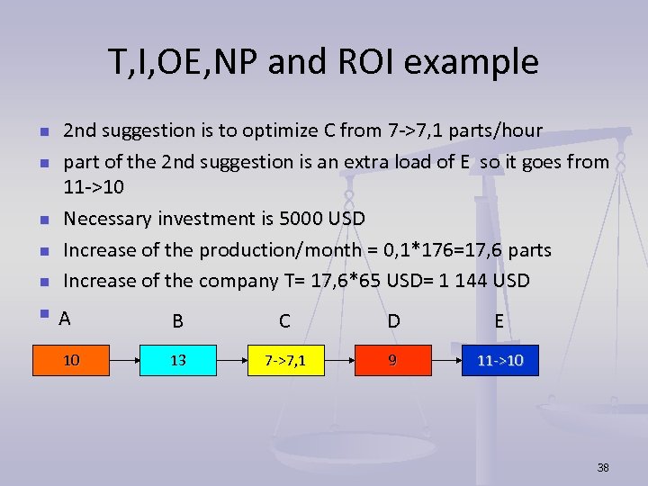 T, I, OE, NP and ROI example n n n 2 nd suggestion is