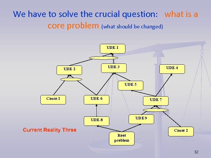 We have to solve the crucial question: what is a core problem (what should