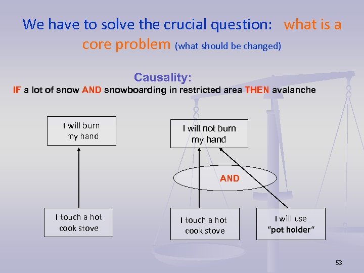 We have to solve the crucial question: what is a core problem (what should